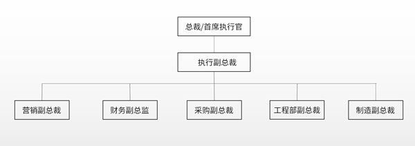 信息
