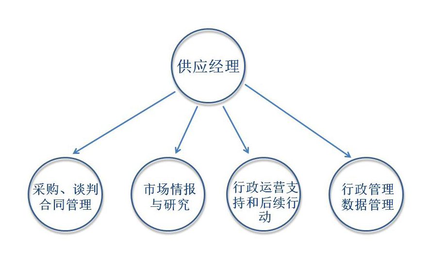 信息